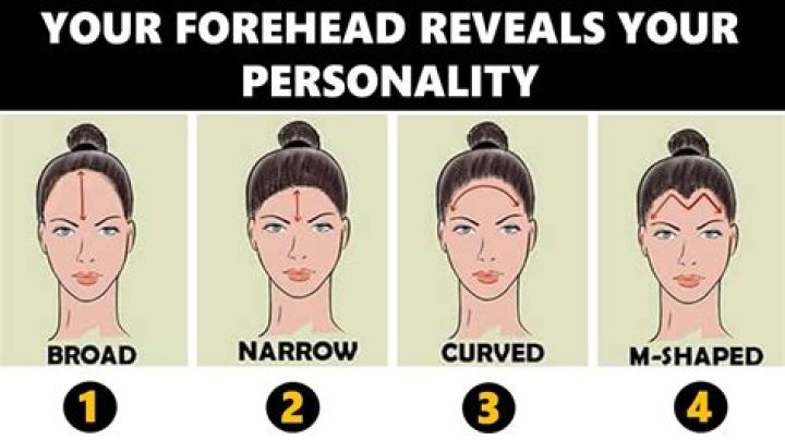 Biggest Forehead: Embrace Your Unique Feature