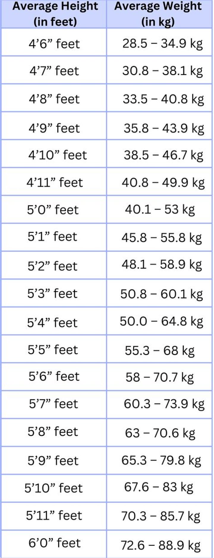 Height, Weight, Age, Spouse, And More!
