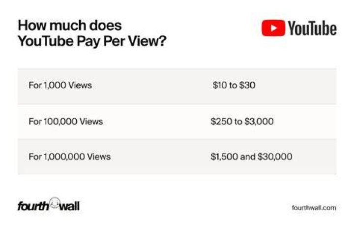 How Much Money Does Pretty Lights Make? Latest Pretty Lights Net Worth Income Salary