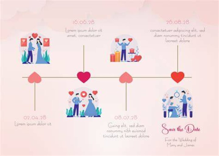 Relationship Timeline And Children |
