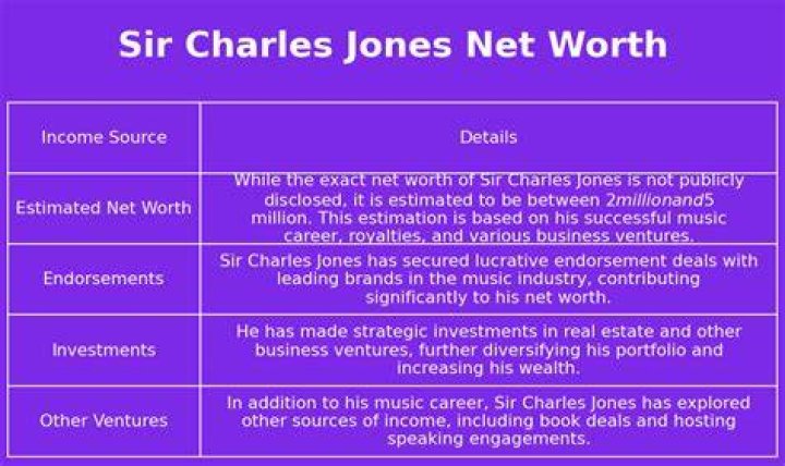 Sir Charles Jones Net Worth Age Wiki Biography