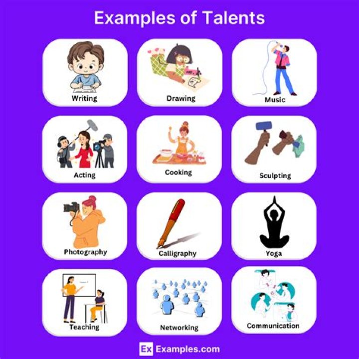 Talents, Goals, And Family Values Exposed