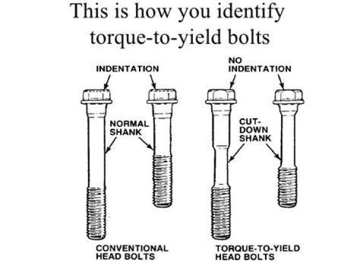 Torque To Yield Bolts Car Aid Christchurch Engine Rebuilding Service
