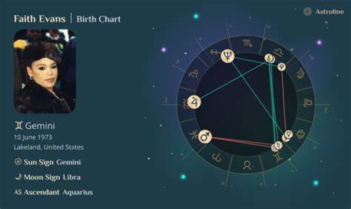 Unlock The Secrets Of Faith Evans' Zodiac Sign: Discoveries And Insights