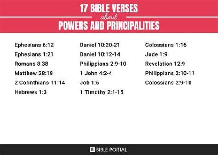 What Does The Bible Means By Principalities & Powers?