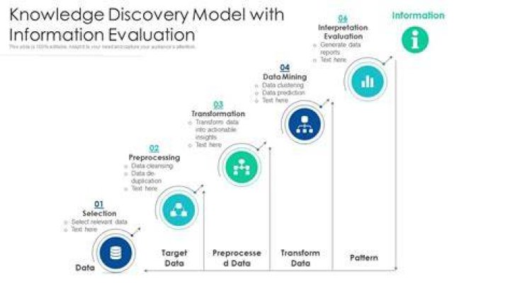 Where Knowledge And Discovery Converge